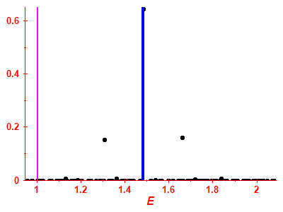 Strength function